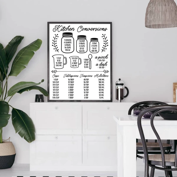 Practical Kitchen Conversion Chart